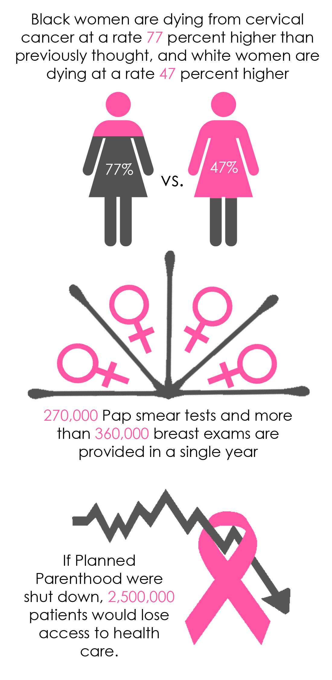 What Is The Death Rate Of Cervical Cancer