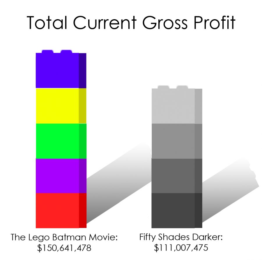 ‘LEGO Batman’ Wins Box Office