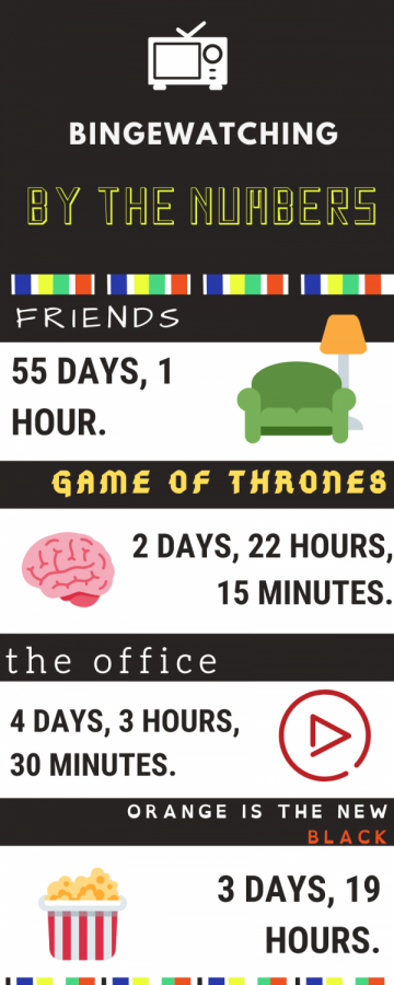 Bingeclock.com provides statistics showing how long it would take to watch T.V. shows in one sitting.