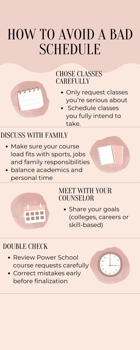 Scheduling Dilemma